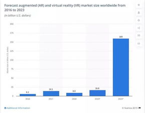 2020 年 7 個(gè)軟件開發(fā)趨勢