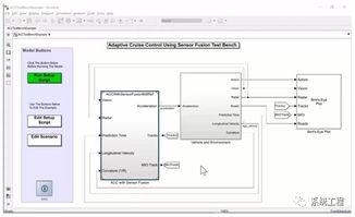 基于模型設(shè)計(jì)的敏捷方法在工程軟件開(kāi)發(fā)中的應(yīng)用
