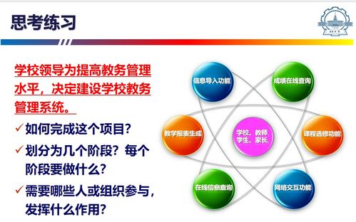 軟件開發(fā)過程與項(xiàng)目管理