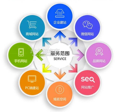 定制軟件開發(fā)，首選禾迅科技——一對(duì)一專業(yè)指導(dǎo)