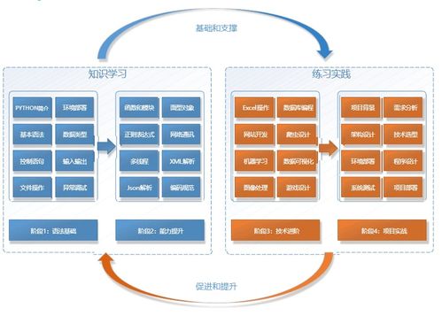 人工智能全棧學(xué)習(xí)路線之Python基礎(chǔ) 云智學(xué)院學(xué)習(xí)筆記與軟件開(kāi)發(fā)入門