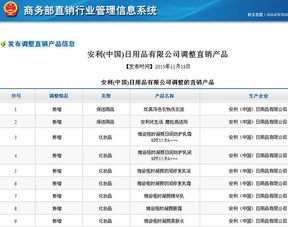 中國日用品市場(chǎng)迎來新變革 安利調(diào)整直銷產(chǎn)品陣容，新增27款日用百貨