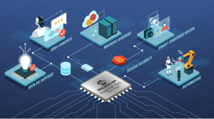 Microchip發布新一代開發工具，加速邊緣嵌入式視覺設計與軟件開發