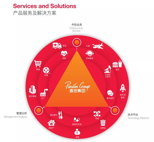 技術創新引領潮流，佩信雙企榮膺“高新技術企業”與“軟件外包服務平臺”認證