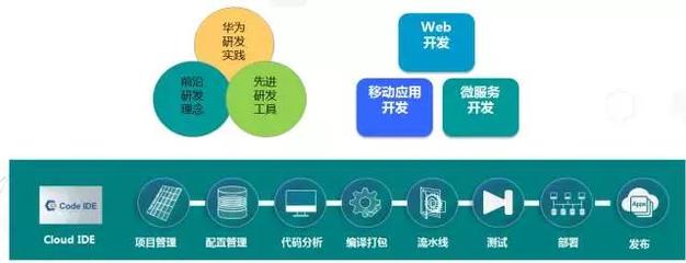 華為云推廣宣講會中關村e谷站活動順利舉行 深化軟件外包服務合作，共筑數智未來
