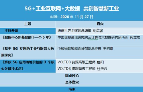5G、工業互聯網與大數據 三駕馬車驅動，開創智慧新工業時代